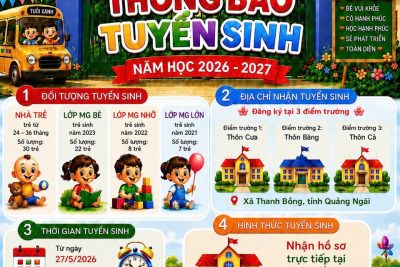 📣📣 THÔNG BÁO TUYỂN SINH NĂM HỌC 2026 – 2027 📣📣 🏫 Trường Mầm non Trà Hiệp – Xã Thanh Bồng  🌱 Nhằm chuẩn bị cho năm học mới 2026 – 2027, Trường Mầm non Trà Hiệp thông báo tuyển sinh trẻ như sau:  👶 Đối tượng tuyển sinh:  * Nhà trẻ: trẻ từ 24 – 36 tháng tuổi số lượng 30 trẻ * Lớp Mẫu giáo Bé: trẻ sinh năm 2023 số lượng: 22 trẻ * Lớp Mẫu giáo Nhỡ: trẻ sinh năm 2022 số lượng 8 trẻ * Lớp Mẫu giáo Lớn: trẻ sinh năm 2021 số lượng 7 trẻ.  📅 Thời gian tuyển sinh: 📝 Nhận hồ sơ từ ngày 27/5/2026 đến 17 giờ 00 ngày 16/6/2026 📌 Tổ chức xét tuyển từ ngày 17/6/2026 đến hết ngày 27/6/2026 🎉 Công bố kết quả tuyển sinh trước ngày 01/7/2026  📂 Hồ sơ tuyển sinh gồm: ✔️ Đơn xin nhập học ✔️ Giấy khai sinh trích lục  ✔️ Thông tin định danh điện tử của trẻ hoặc CCCD của cha/mẹ/ người giám hộ trẻ.   📍 Hình thức tuyển sinh: Nhận hồ sơ trực tiếp tại Trường Mầm non Trà Hiệp.  💖 Với môi trường học tập an toàn, thân thiện, đội ngũ giáo viên tận tâm, yêu nghề mến trẻ, Trường Mầm non Trà Hiệp sẽ là nơi giúp các bé phát triển toàn diện và có những năm tháng tuổi thơ thật vui tươi, hạnh phúc.  🌈 “Mỗi ngày đến trường là một ngày vui” 🌈  📞 Phụ huynh vui lòng liên hệ nhà trường để được hướng dẫn và hỗ trợ tuyển sinh. 🎓 Lưu ý: Đối với trẻ ở địa bàn khác trong độ tuổi tuyển sinh vẫn có thể nộp hồ sơ nhập học tại trường Mầm non Trà Hiệp.  #TruongMamNonTraHiep #TuyenSinh20262027 #MamNonThanhBong #BeVuiDenTruongMoiNgay